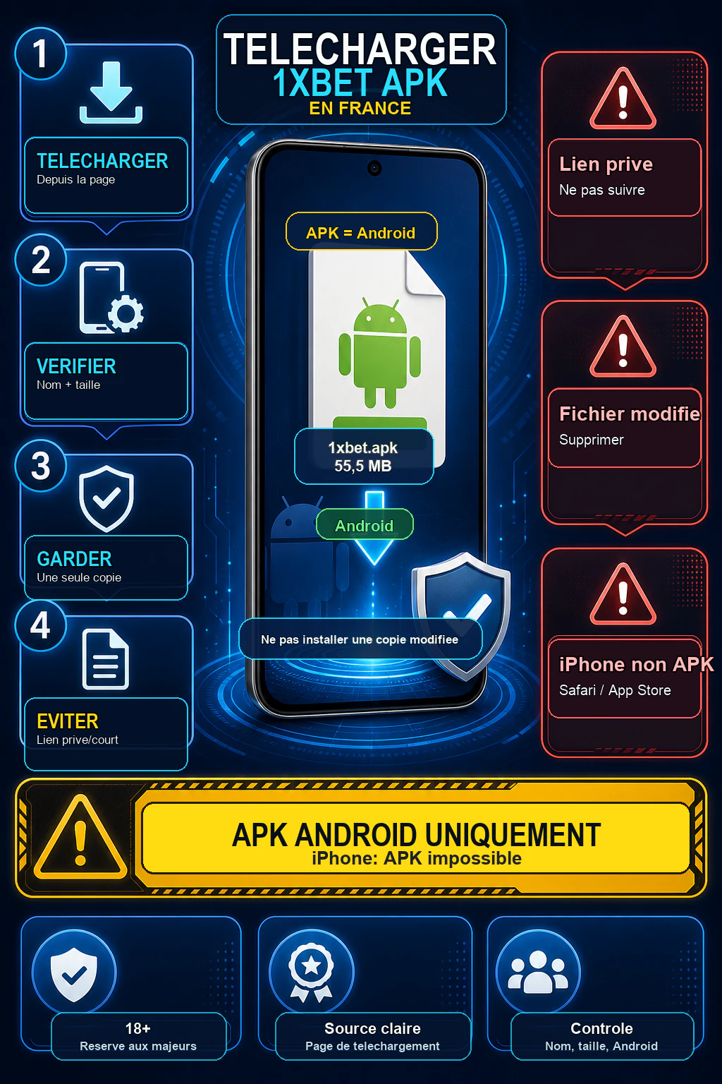 Infographie téléchargement 1xBet APK Android avec fichier 1xbet.apk, taille 56,7 MB, source claire, lien privé à éviter et rappel iPhone non APK